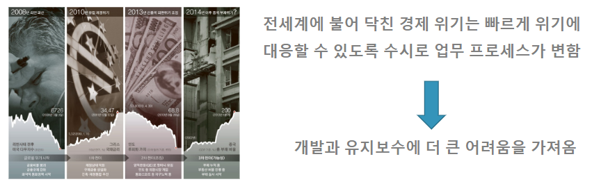 경제위기가 가져온 엔터프라이즈 시스템의 변화
